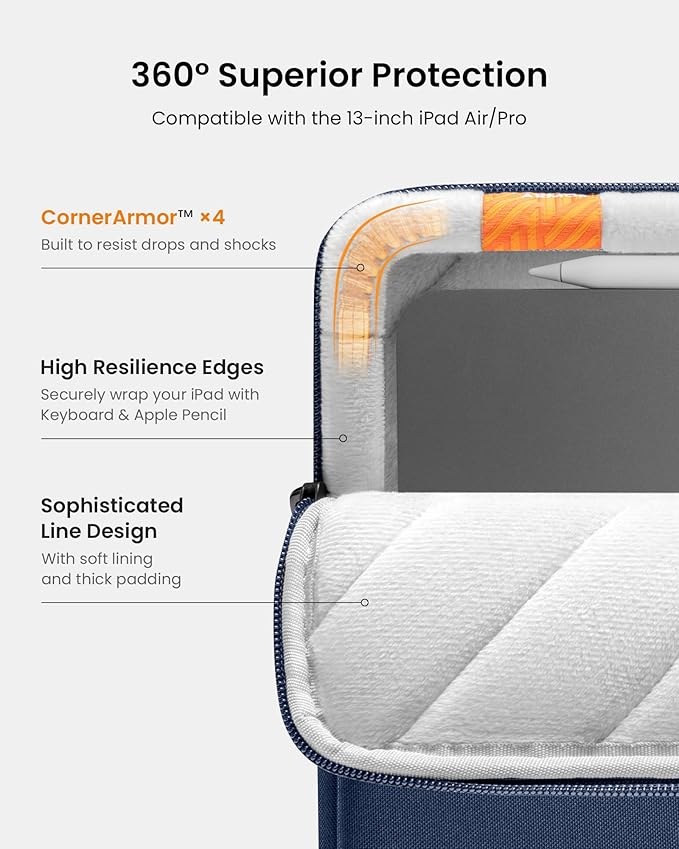 tomtoc 360 Protective Tablet Sleeve for 13-inch iPad Air 2026 (M4/M3/M2), iPad Pro 13-inch (M5/M4), 12.9-inch iPad Pro (6th/5th/4th/3rd Generation) with Magic Keyboard, Water-Resistant iPad Case Bag