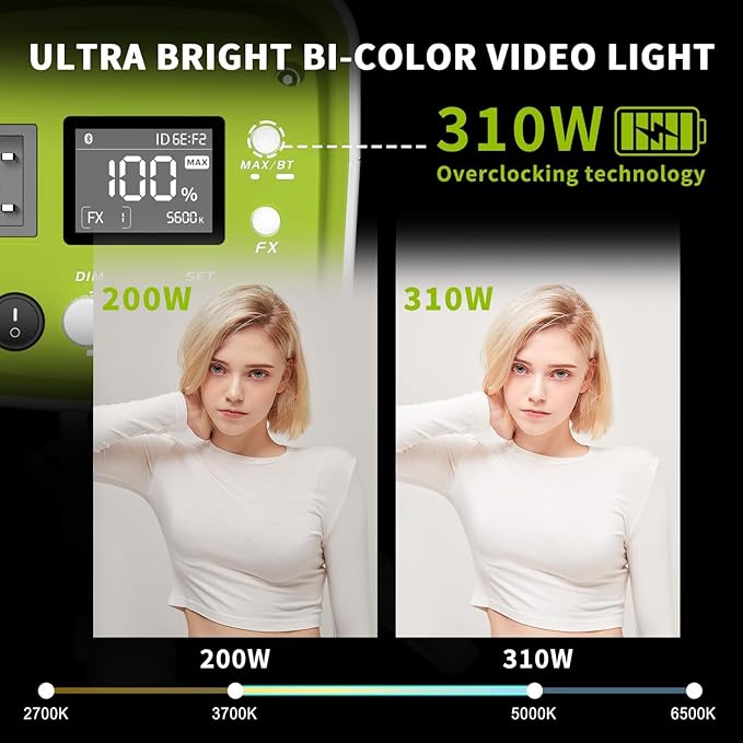 S200BPro 200W COB LED Video Light, 310W Max Bi-Color 2700K-6500K, 39,000 Lux@1m, CRI97+ TLCI99+ for Photography Video YouTube Live Streaming, Smart App Control