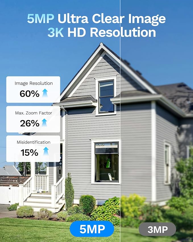 5MP 3K Magnetic Window Camera, Indoor Safeview Camera with Night Vision Full Color, WiFi6 Window Camera for Home Security, AI Human Vehicle Detection, 2.4/5GHz WiFi, 24/7 Recording, 2 Way Talk