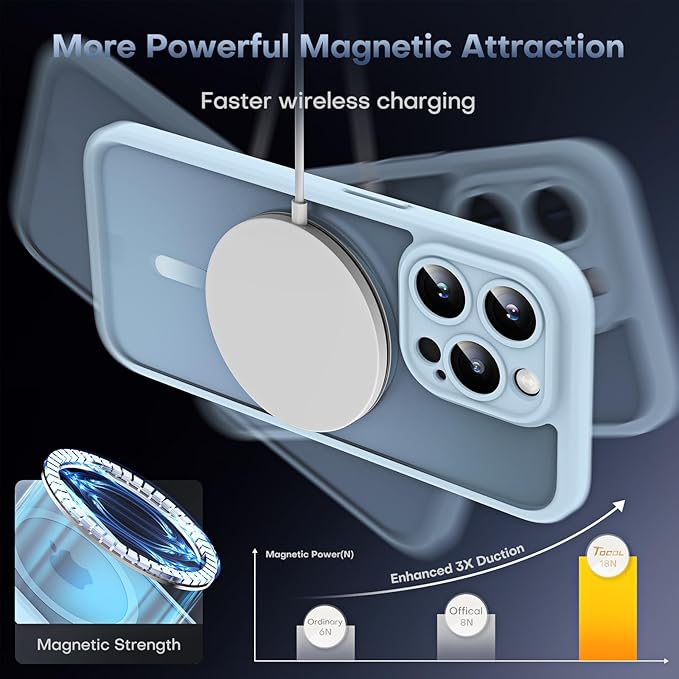 TOCOL Magnetic for iPhone 13 Pro Case Upgraded Full Camera Protection Compatible with Magsafe Drop Protection Translucent Matte Back Bumper Phone Cover 6.1-Inch（Light Blue）