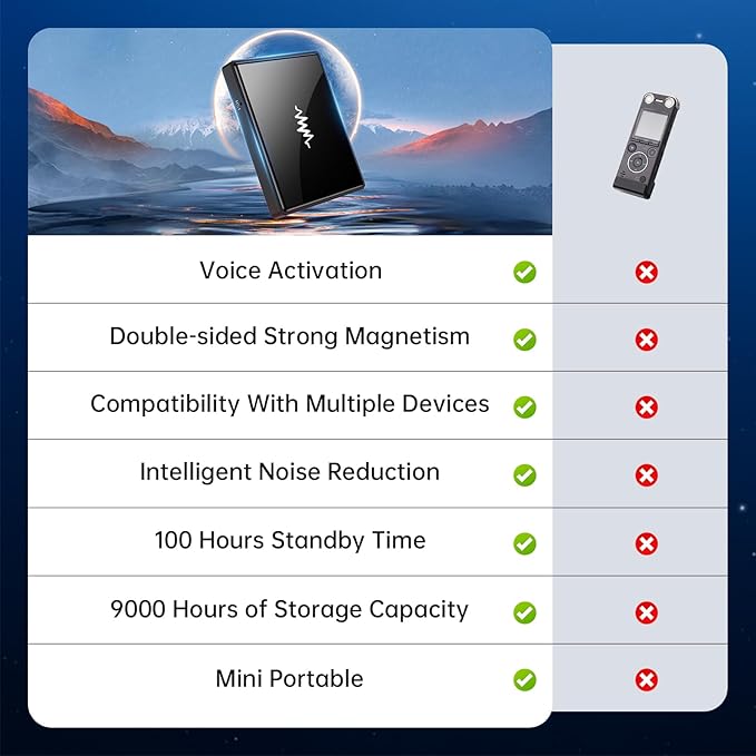 128GB(10800 Hour) 2-Sides Magnetic Voice Recorder, Recording Device with Al-Triple Noise Cancellation, Voice Activated Recorder 90 Days Storage Capacity, MP3 Form Audio Recorder, for Meetings Intervie