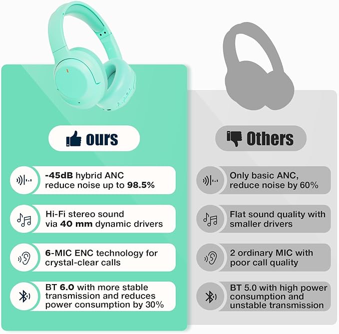 Upgraded Pro‑level Hybrid Active Noise Cancelling Headphones, HD Sound & Big Bass, 2X Softer Comfort, Long ANC Playtime, Wireless Over-Ear Bluetooth Headphones Perfect for Home Office/Travel/Pair