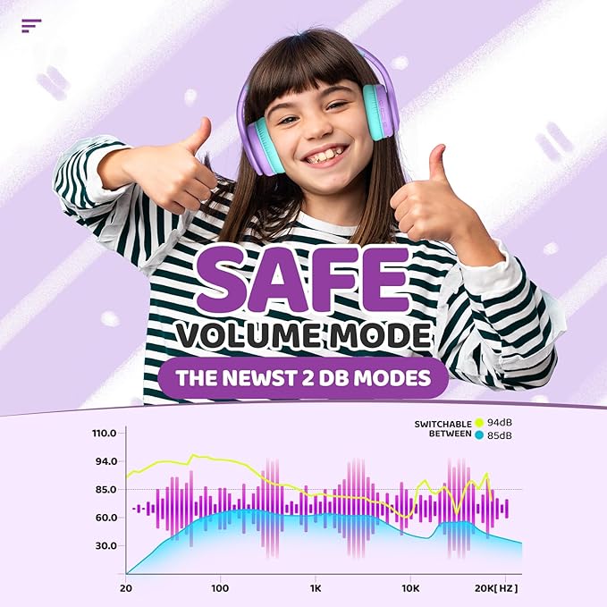 JoySpark Kids Bluetooth Headphones, Lightweight Wireless Headphones for Kids, 85/94dB Volume Limited, 60 Hours Playtime, Bluetooth 5.3, Over-Ear Toddler Headsets with Built-in Mic-Purple