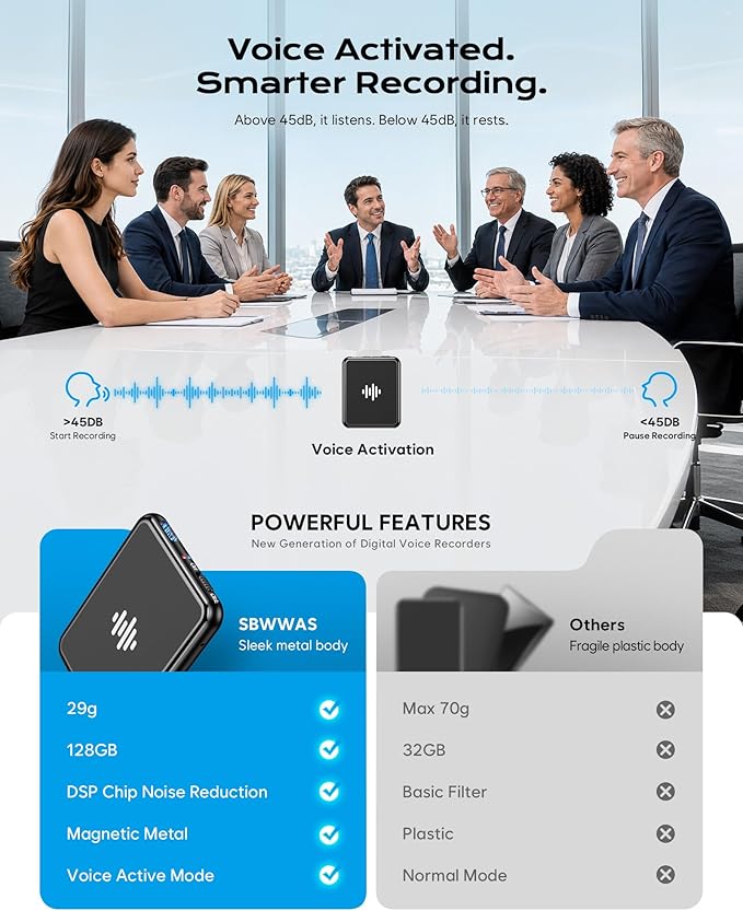 128G (9800 Hour) Voice Activated Recorder, Double-Sided Magnetic Audio Recorder with Playback, MP3 Form Voice Recorder with AI Noise Reduction, USB-C Listening Devices, 70H Continuous for Lectures