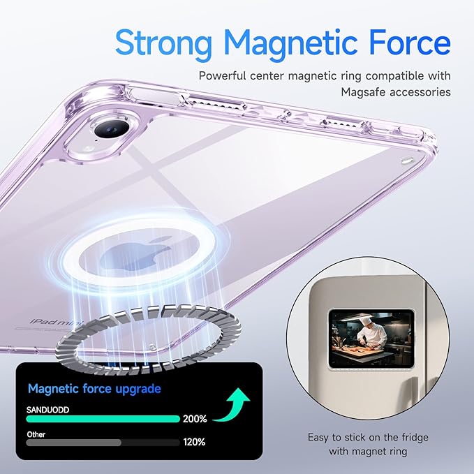 Case for iPad mini A17 Pro, iPad mini 6 case, Compatible with Magsafe, Clear Back with TPU Frame, Slim Lightweight Protective Case for 8.3“ iPad mini (Clearpurple)