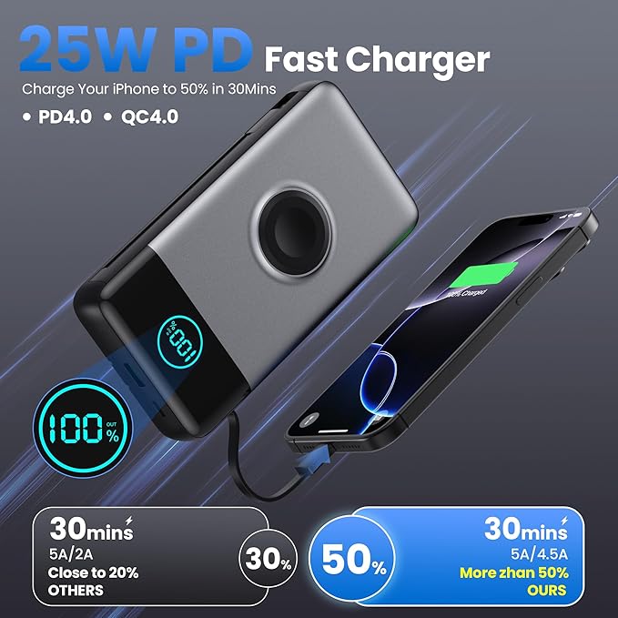 Portable Charger for iPhone, 40800mAh Power Bank with Built-in Cables & AC Wall Plug, All in One 5 Outputs USB C Fast Charging External Battery Pack for iPhone 17/16/15/14, Android, Travel Essential