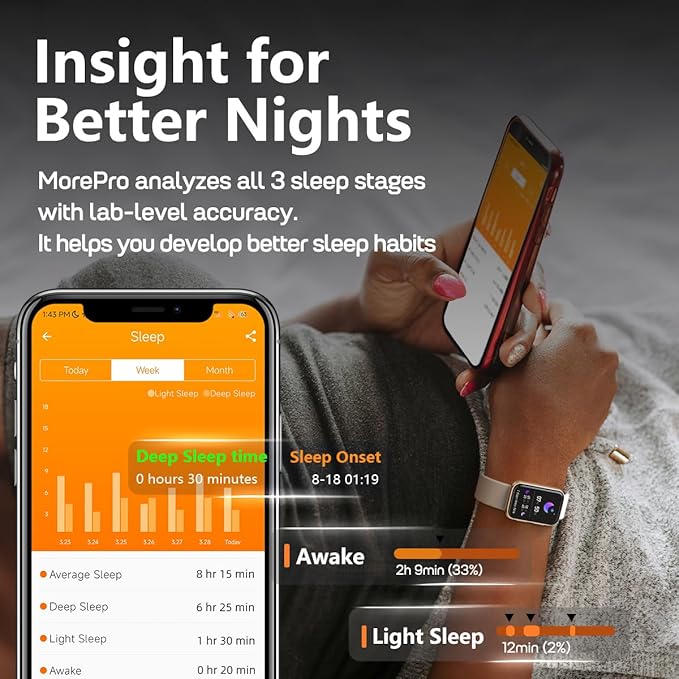 MorePro Health Fitness Tracker for Women Men, 24/7 Heart Rate Blood Pressure & Oxygen Monitoring, Sleep Tracker, 120+ Sport Modes Smart Watch, IP68 Waterproof, 2 Bands, Compatible Android iOS