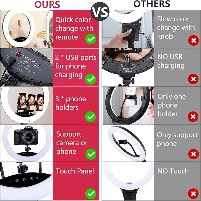 EOTO LIGHT 19 inch LED Ring Light with Tripod Stand, Ring Light with Touch Panel for Makeup Studio Portrait YouTube Vlog Video Shooting with Remote Controller, CRI>97