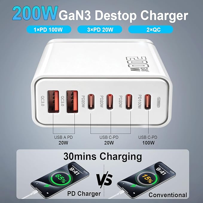 200W USB C Fast Charger, GaN Ⅲ PD 100W Charging Station, Upgraded 6-Port USB-C Fast Charging, Adapter for iPad iPhone 17 16 15 14 12, MacBook Pro, Samsung Galaxy