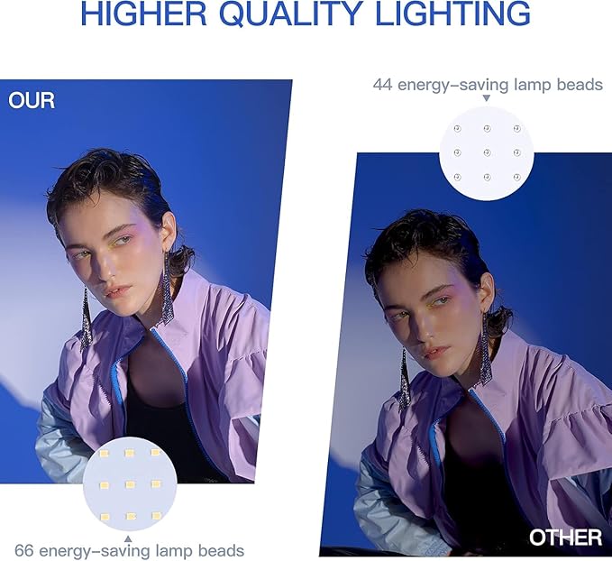 UBeesize LED Video Light Kit, 2Pcs Dimmable Continuous Portable Photography Lighting with Adjustable Tripod Stand & 5 Color Filters for Tabletop/Low-Angle Shooting, for Zoom, Game Streaming, YouTube