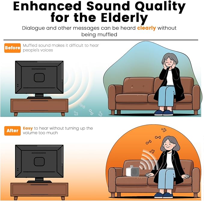 ANSTEN Wired Speakers for TV No Delay, Mini Clear Voice TV Speaker Wired with 5M Long Cord, Personal Speaker with Headphone Jack, Easy Operation, TV Speakers for Hard of Hearing and Seniors