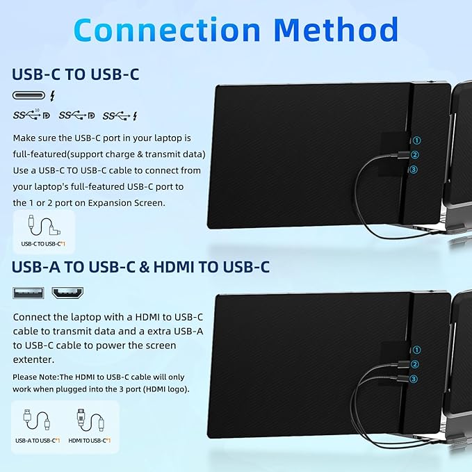 Laptop Screen Extender Travel Monitor - 14" Dual Portable Monitor IPS FHD 1080P Travel Work Extra Screen Plug n Paly USB-C HDMI Port Compatible with Wins Mac Chrome Dex Fits 13-17" Laptops