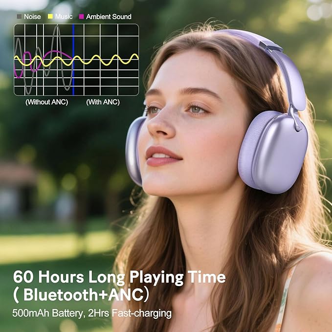 C6 Active Noise Cancelling Headphones, Wireless Over Ear Bluetooth Headphones, 60H Playtime, Lightweight Folding Deep Bass Comfort Fit Ear Cups Headset with Mic for iPad/Travel/PC/Home Purple