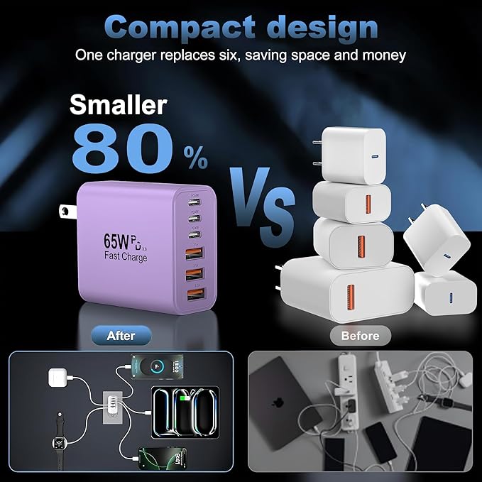 USB C Charger Block,65W 6-Port USBC Charging Block,Wall Charger iPhone Charger Fast Charging,Multiport Type C PD+QC Power Plug for All iPhone 17 16 15 iPad Samsung S23 S24 iWatch Pixel Series (Purple)