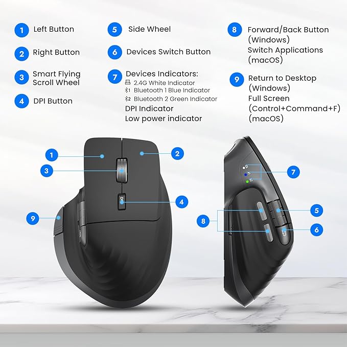 CITLLA Wireless Bluetooth Mouse, Ergonomic Rechargeable Silent Mouse with Multi-Device, Adjustable DPI, Flying Scroll & Thumb Wheel, Bluetooth Mice for Laptop, Computer, Tablet, Smartphone (Black)