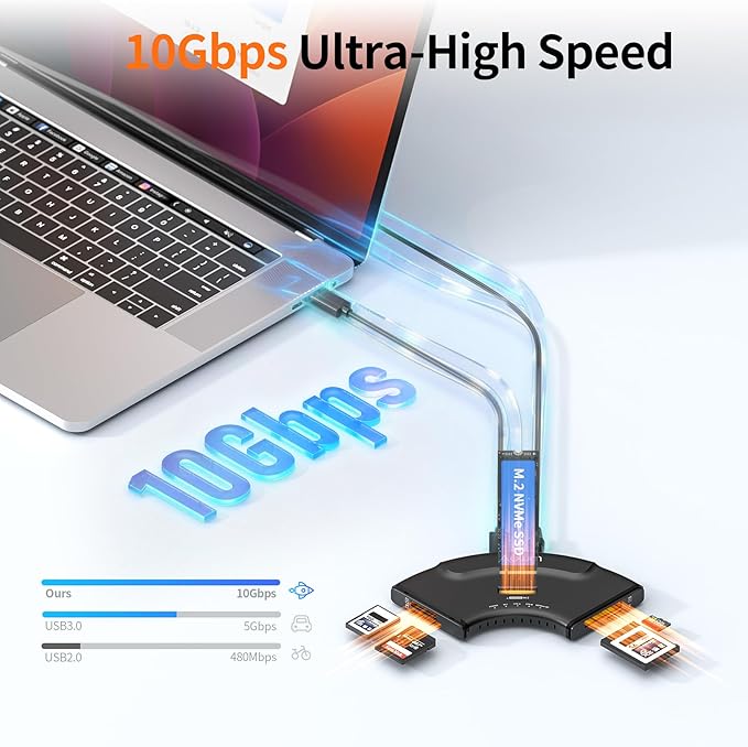 Alxum 5-in-1 USB C 10Gbps Multi-Card Reader & M.2 NVMe Enclosure Plug & Play for Photographers Video Editors, CFexpress A/B, SD 4.0, Micro SD, All M.2 SSD 2230 to 22110