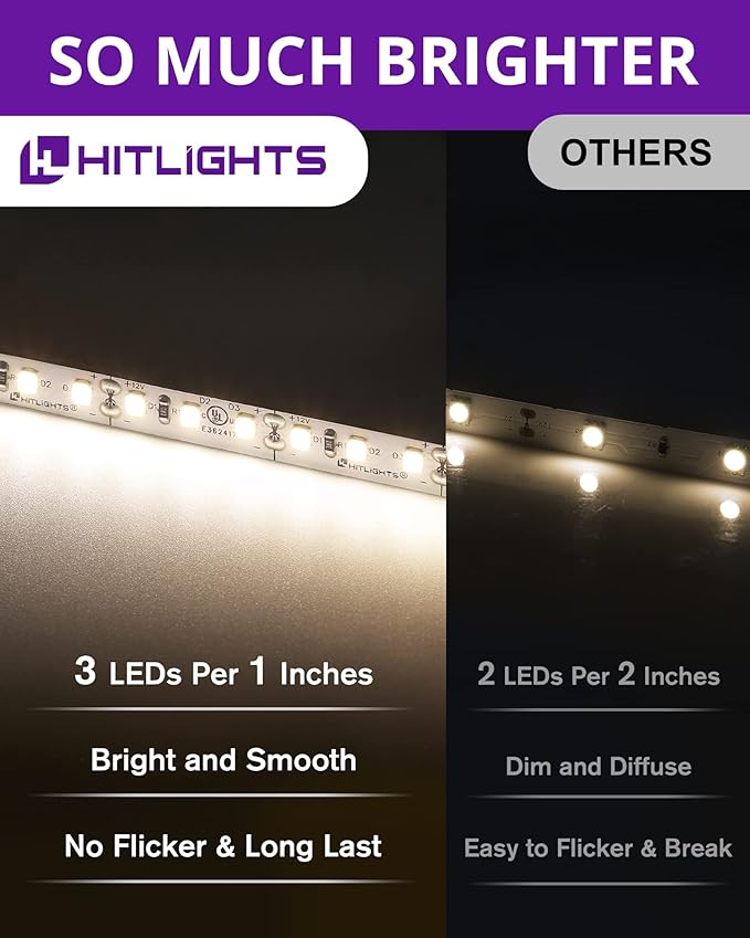 HitLights White LED Strip Lights Kit with Remote & 12V Power Supply, 16.4ft High Density Dimmable Tape Light 4000K, 600 LEDs, 300Lm/ft, UL Listed, Flexible Rope Lights for Bedroom, Kitchen, Cabinet