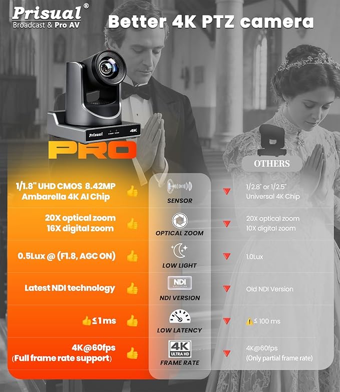 Prisual Ultra 4K PRO NDI PTZ Camera Gen 5, SDI HDMI USB IP with 20x Optical Zoom 1/1.8" UHD CMOS 8.42MP, 4K 60fps AI Auto-Tracking PTZ Camera with Tally Light (Official NDI Certified) TEM-4K20N PRO