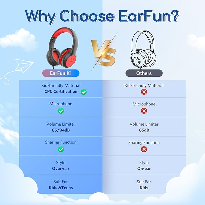 EarFun 3Packs Kids Headphones Wired with Microphone, 85/94dB Volume Limit Headphones for Kids, Portable Wired Headphone with Shareport, Stereo Sound Foldable Headset for School/Tablet/iPad/Kindle