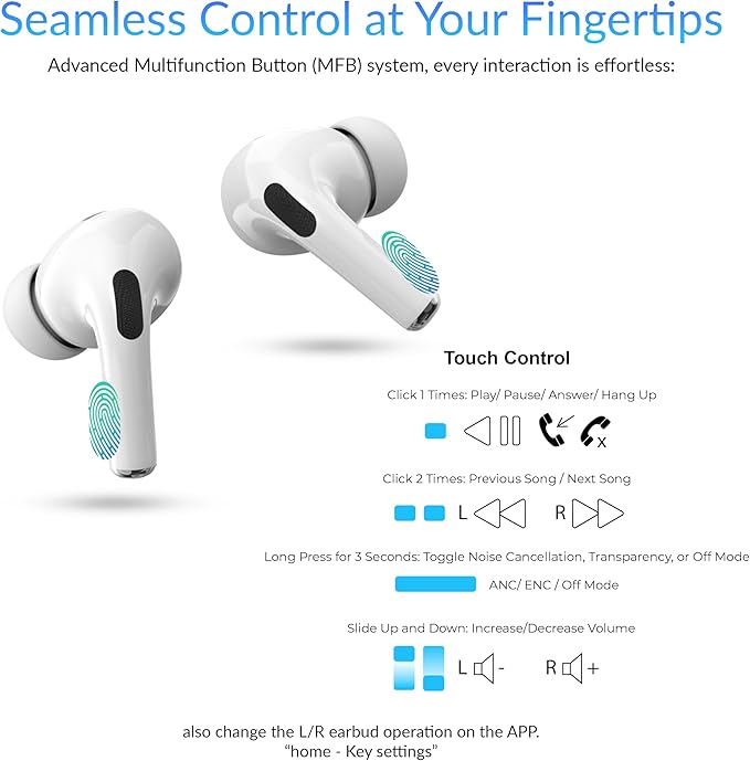 IQ Sound IQ-341 ANC & ENC Bluetooth Earphone with Touchscreen Display Charging Case, True Wireless Earbuds, Stereo Sound, Dual Mic, Voice Assistant, In-Ear Detection, USB-C Charging (White)