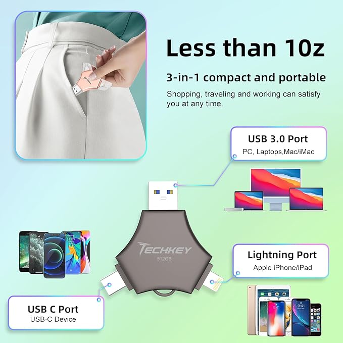 MFi Certified USB 3.0 Flash Drive 512GB for iPhone, 3in1 External Memory Photo Keeper Storage Stick for Picture/Video/Data Saver/Backup, High Speed Thumb/Jump/Hard Drives for iPad/Android/PC (Black)