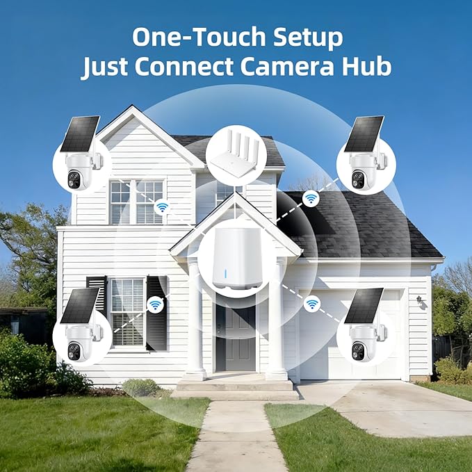 SV3C Security Cameras Wireless Outdoor, 2K Dual Lens Camera for Home Security with Solar Powered, Auto Tracking, 360°Pan & Tilt, No Subscription Fees, Color Night Vision, 2-Way Audio, (Add-on Camera)