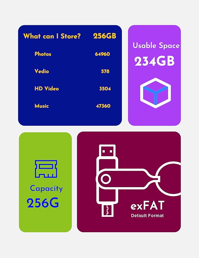 MOSDART 256GB USB C 3.2 Fast Speed C and A Dual Flash Drive, exFAT Memory Stick with Keychain and LED Indicator, for iPhone 15,16,17, Android Phone, iPad, MacBook, and Other Laptops, Sky Blue