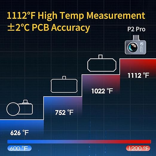 Thermal Camera for Android Phone, P2 Pro Thermal Imager with Macro Lens, Infrared Camera with 512 × 384 IR Resolution, 15× Zoom, -4℉ to 1112℉ Temp Range Thermal Imaging Camera for Phone (Android)