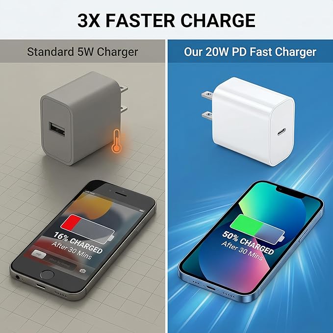 [4-Pack] 20W USB-C Charger Block – Fast Wall Power Adapter Compatible with iPhone 17/16/15/14 Series, Galaxy S25/S24 & iPad – Multi-Device Type C Charging Cube