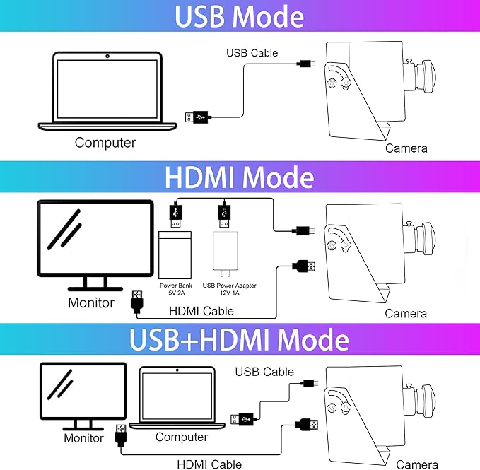 ELP 4K 60fps HDMI Webcam USB3.0 Camera Dual Output Wide Angle 120degree Low Distortion Lightburn_Camera 2X Digital Zoom Webcamera H.264 High Speed USB Security Cameras for Computer TV Monitor