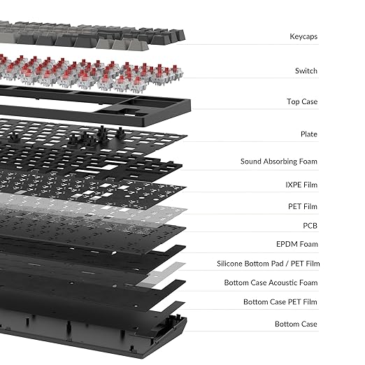 Keychron C1 Pro Wired Mechanical Keyboard TKL Layout, QMK Programmable RGB Backlit with Hot-swappable K Pro Red Switch, OEM Profile Double-Shot PBT Keycaps Compatible for Mac Windows Linux
