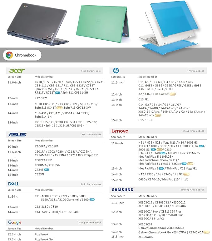 mCover Case Compatible for 2019~2022 11.6" Dell Chromebook 3100/3110 Education Clamshell (180 ° Hinge) Laptop ONLY (NOT Fitting Any Other Dell Models) - Clear