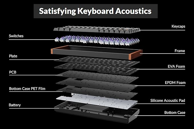 Keychron K2 HE QMK Wireless Gaming Custom Mechanical Keyboard, 2.4 GHz/Bluetooth/Wired 96% Layout Hot-Swappable Programmable RGB Backlit Gateron Magnetic Switches for Mac Windows, Wood Frame-White