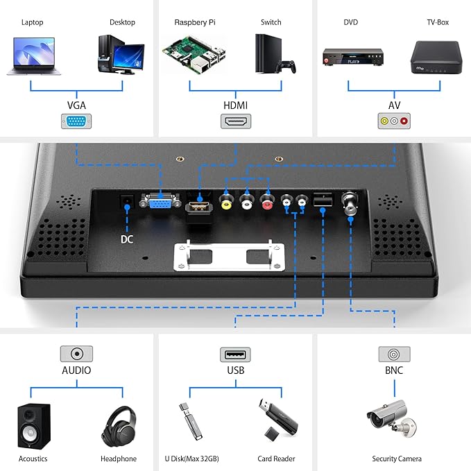 Eyoyo 12 Inch HDMI Monitor with BNC VGA AV HDMI Input 800x600 Portable 4:3 TFT LCD Mini HD Color Screen with Built-in Speaker