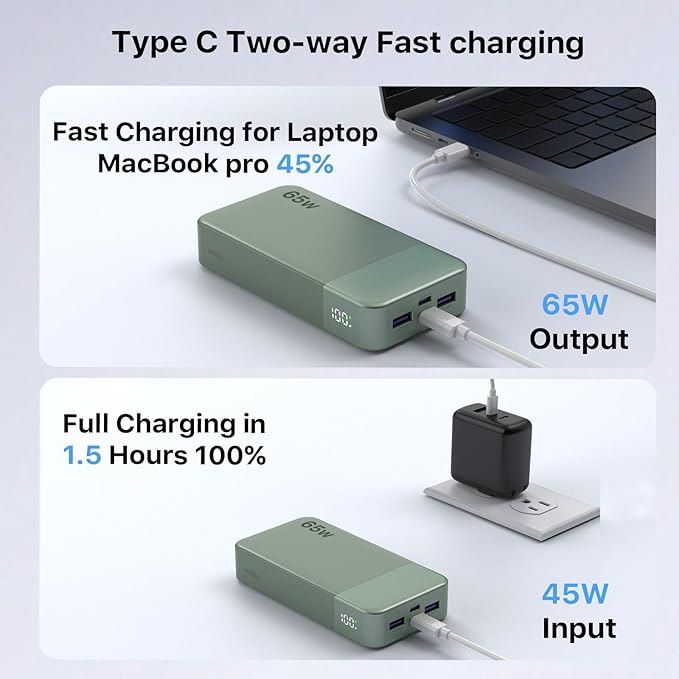 NOBIS Portable Charger, 65W 20000mAh Power Bank Fast Charging PD QC, 2 USB-C(in/Out) & 2 USB-A Battery Pack with Digital Display for Laptop Phone 17 Tablet Earbuds