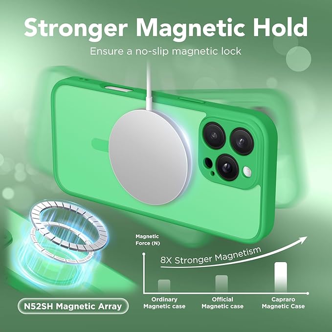 CAPRARO Magnetic Compatible with iPhone 16 Pro Max Case, Upgraded [Full Camera Protection] [Compatible with MagSafe] Protective Translucent Matte Women Phone Case Cover, Emerald Green
