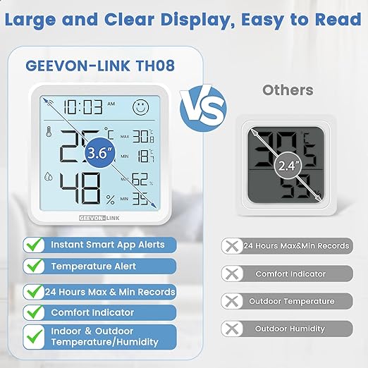 WiFi Indoor Hygrometer Thermometer, Smart Digital Bluetooth Humidity Temperature Gauge with Large LCD Display, Notification Alert with Max Min Records, 1-Years Data Storage Export for Room