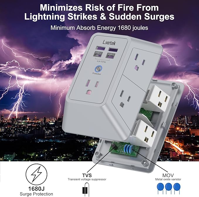Multi Plug Outlet Surge Protector, Lvetek Outlet Extender with 5 Outlet and 4 USB Ports(2 USB C), 3-Sided Multiple-Plug Outlet Splitter Wall Charger for Home Travel Office,ETL Listed,Grey