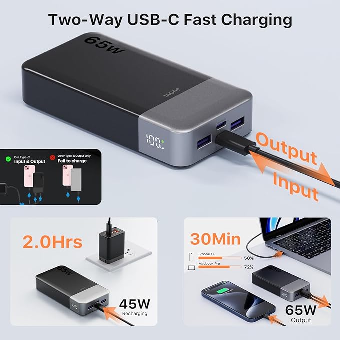 JUOVI Power Bank 65W 20000mAh Laptop Portable Charger, PD QC Fast Charging with 4 USB Ports, External Battery Pack for MacBook iPad Tablet iPhone Samsung Steam Deck and More