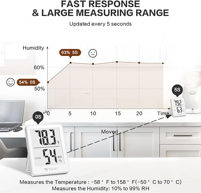 DOQAUS Digital Hygrometer Indoor Thermometer Humidity Gauge Room Thermometer with 5s Fast Refresh, Accurate Temperature Humidity Meter for Home, Office, Babyroom, Greenhouse (White)