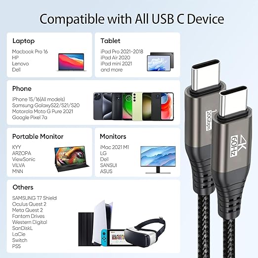 USB C Portable Monitor Cable 6FT 2-Pack, USB 3.2 Gen 2x2 Cable Support Data Transfer 20Gbps, Fast Charging 100W, 5K,4K@144Hz Video for VR,Phone,Laptop,iPad, ARZOPA,KYY,Protable Monitor,Docking Station