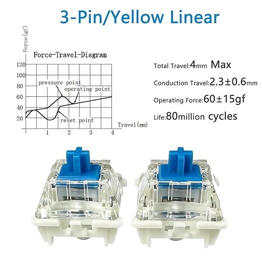 Gateron G Pro 3.0 Blue Switches for Mechanical Keyboard,3-Pin 60gf Clicky/Pre-Lubed/Pin-Enhanced Switches(90pcs,Blue)
