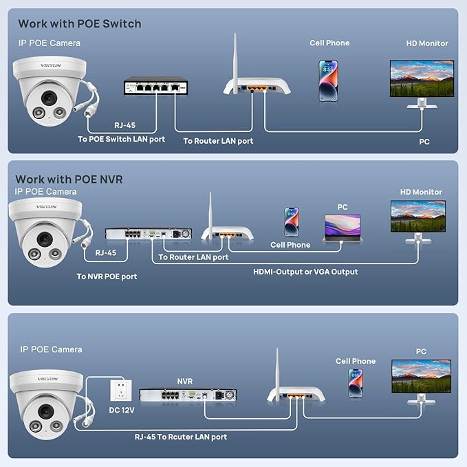 5MP PoE IP Camera Outdoor, Security Network Camera with Mic, 2.8mm Lens Wide Angle, Smart Human/Vehicle Detection, 98ft IR Night Vision, IP67 Waterproof, BlueIris, NDAA Compliant, Upgraded for PG2345I