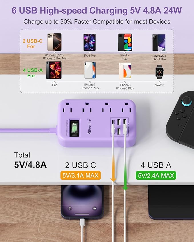 Beeiker 6 USB(2 USB C) Purple Surge Protector Power Strip- 10 Ft Purple Extension Cord with 24W USB Charging Station and 4 Outlets, Pink Desk Accessories for Cute Kawaii Lavender Travel Dorm Room