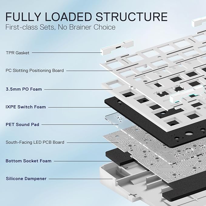 Redragon K728 PRO SE 80% 87 Keys Wireless Gasket RGB Gaming Keyboard, 3-Mode Anime Mechanical Keyboard w/Hot-Swap South-Facing LED Socket, 5-Layer Noise Dampening, Custom Hi-Fi Linear Switch