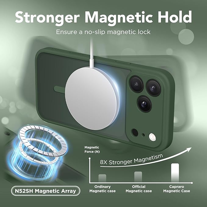 CAPRARO Magnetic for iPhone 17 Pro Case, Upgraded [Full Camera Protection] [Compatible with MagSafe] Protective Translucent Matte Women Girl Phone Case Cover, Deep Green