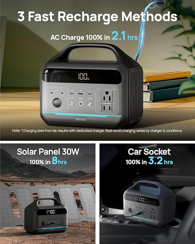 Portable Power Station 192Wh(60,000mAh) with Bag, 300W (600W surge)Power Bank LiFePO4 Battery Backup, Compact Solar Generator 8-Port Design w/2 AC Outlets for Home,RV, Hurricane, Camping,Emergency