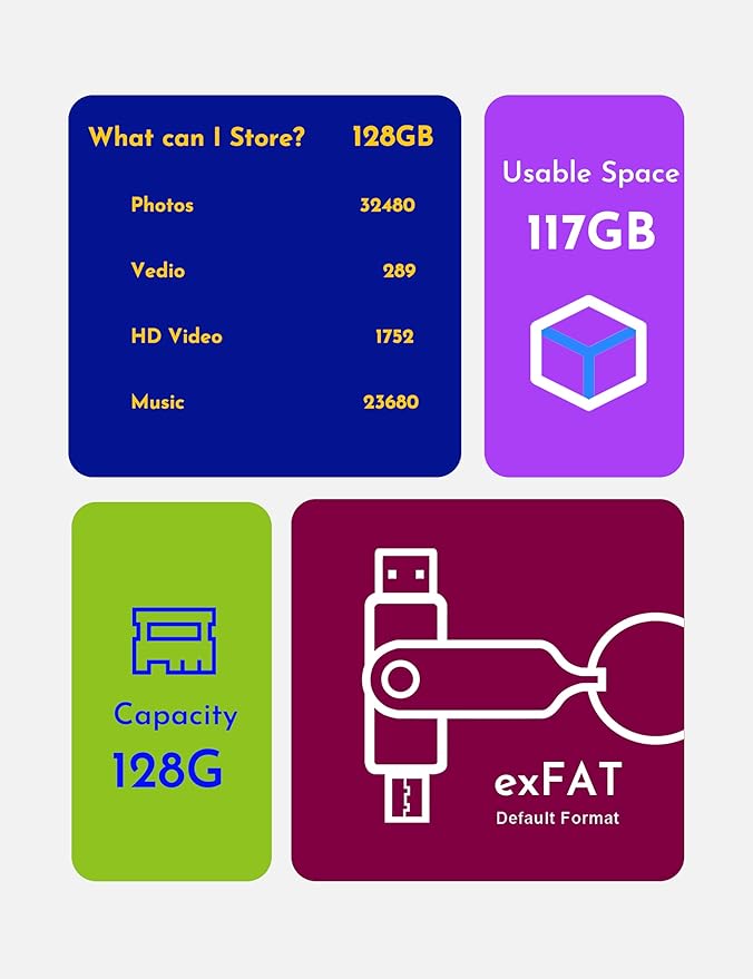 MOSDART 128GB Dual USB C 3.2 Flash Drive, Up to 150MB/S Type C Thumb Drive with Keychain and LED Light, exFAT Memory Stick for iPhone 15,16 and 17, iPad, Android Phone, MacBook, Laptop, Purple