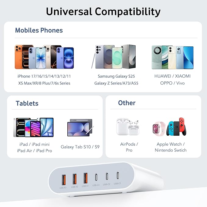 100W USB C Fast Charger Block Compact GaN 6 Port PD USB C and QC USB A Wall Charger Type C Charging Station Hub Adapter Plug Cube Brick for iPhone 17 16 15 14 Pro Max iPad Pro Air Samsung Pixel LG