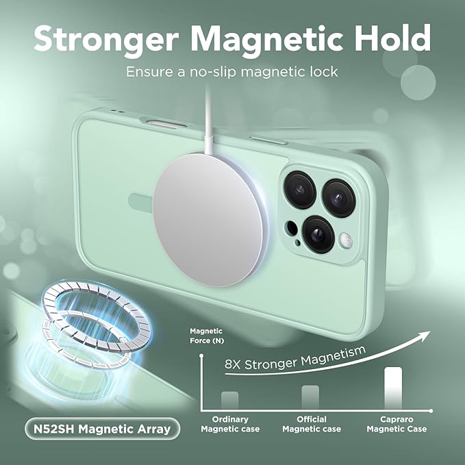 CAPRARO Magnetic Compatible with iPhone 16 Pro Case, Upgraded [Full Camera Protection] [Compatible with MagSafe] Protective Translucent Matte Women Girl Phone Case Cover, Mint Green